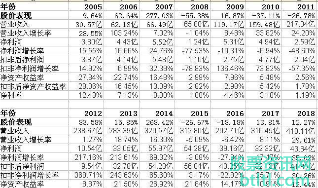 国投电力股票案例:如何做股票分析?