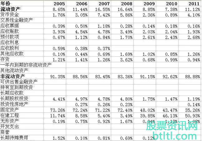国投电力股票案例:如何做股票分析?