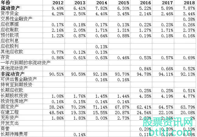 国投电力股票案例:如何做股票分析?