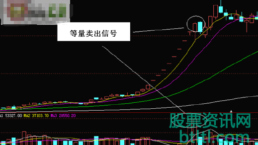 股票卖出的六种经典技巧(图解)