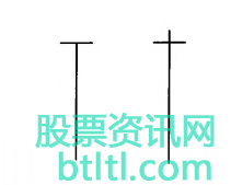 T字线、上档倒T字线和一字线是什么意思?