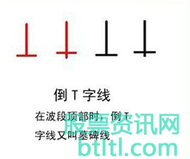 倒T字线k线口诀形态(图解)