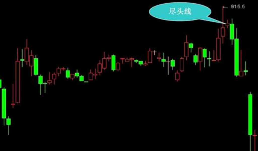 什么是尽头线?尽头线k线组合形态操作策略及分析方法(图解)