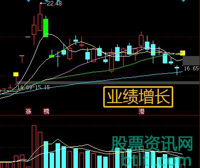 一季度增长30%-80%，这个板块获得主力关注，股民注意了