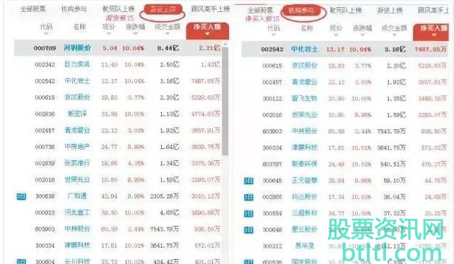 如何根据龙虎榜选股？股票龙虎榜选股方法图解