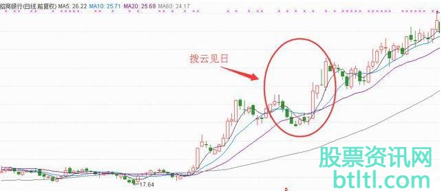 顶天立地买入法和选股指标公式（案例图解）