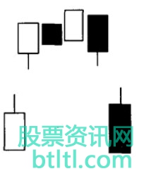 顶部岛形反转k线图解,怎么看顶部岛形反转?顶部岛形反转形态什么意思?(图解)