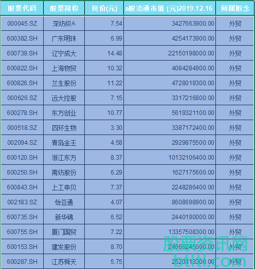 2020年出口概念股有那些？出口龙头股排名（股票代码）