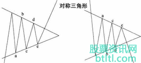对称三角形k线图解