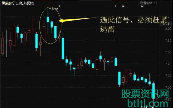 【三只乌鸦、暴跌三杰K线形态】简介_特征_操作策略_实战案例图解_怎么运用 