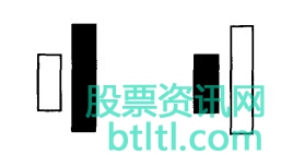 【包线K线形态】简介_特征_买卖点_实战案例图解_怎么运用 