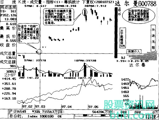 【包线K线形态】简介_特征_买卖点_实战案例图解_怎么运用 