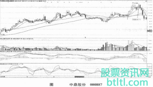 阴包阳K线形态特征和实战案例图解