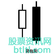 阴包阳K线形态特征和实战案例图解