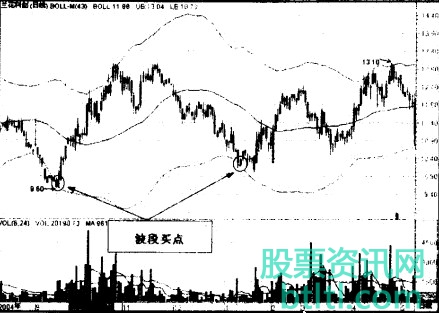 【波段买点K线形态】简介_特征_选股公式_实战案例图解_怎么运用