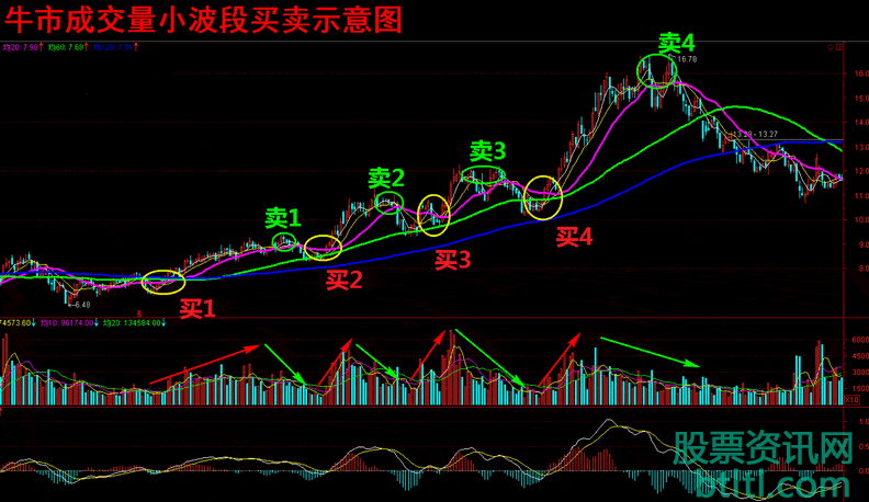【波段买点K线形态】简介_特征_选股公式_实战案例图解_怎么运用
