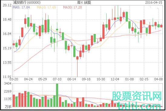 出水芙蓉K线形态特征和经典实战案例图解