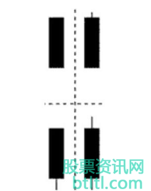 【大阴线、长阴线K线形态】简介_特征_买卖点_实战案例图解_怎么运用 