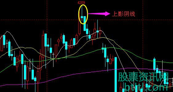 【长上影线阴线K线形态】简介_走势分析_实战案例图解_意味什么