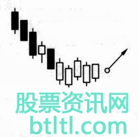 股票秋影金波K线形态技术特征和实战案例图解