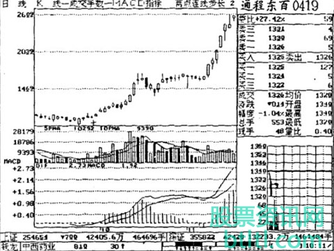 股票秋影金波K线形态技术特征和实战案例图解