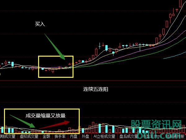 股票秋影金波K线形态技术特征和实战案例图解