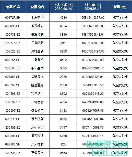 2020年航空发动机概念股有那些？航空发动机龙头股排名（股票代码）