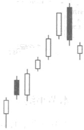 【倒拔杨柳K线形态】简介_特征_买入点_操作策略_实战案例图解
