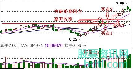 【倒拔杨柳K线形态】简介_特征_买入点_操作策略_实战案例图解