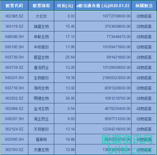 2020年动物疫苗概念股有那些?动物疫苗龙头股排名