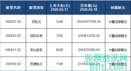 2020年大疆创新概念股有那些?大疆创新龙头股排名