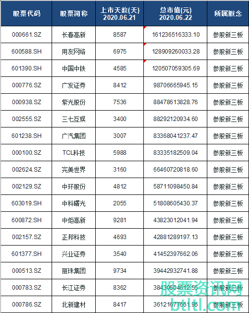 2020年参股新三板概念股有那些？参股新三板龙头股排名