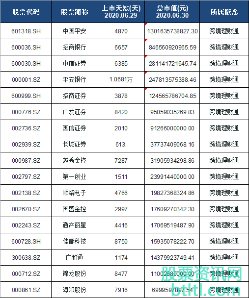 2020年跨境理财通概念股有那些?跨境理财通龙头股排名