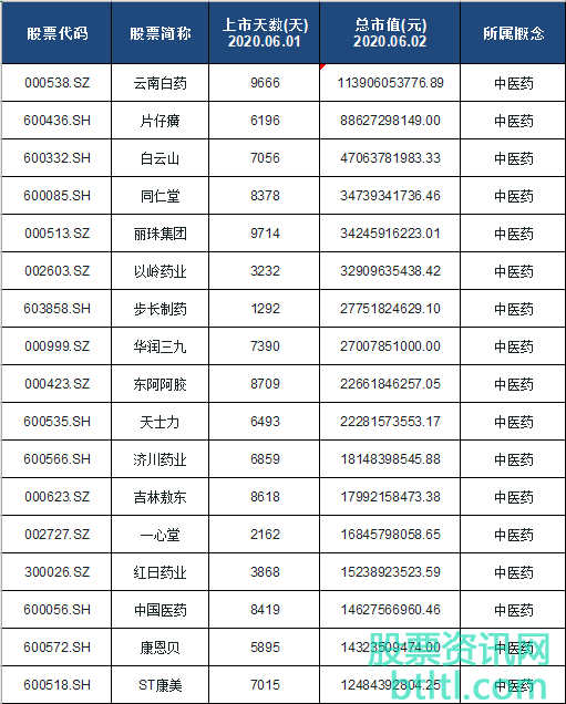 2020年中医药概念股有那些？中医药龙头股排名（股票代码）