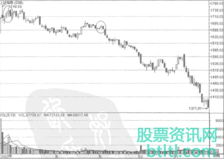股票一阴弱势K线形态技术特征和实战案例图解