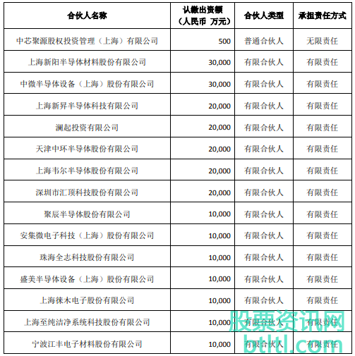 2020年参股中芯国际概念股有那些？参股中芯国际龙头股排名