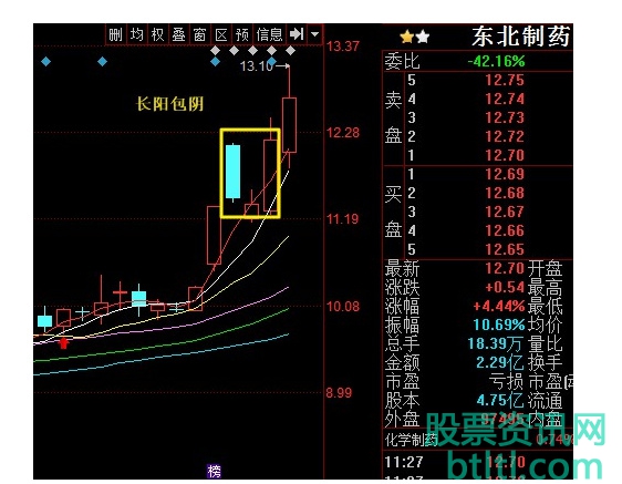 长阳包阴k线形态买入技巧和实战案例图解