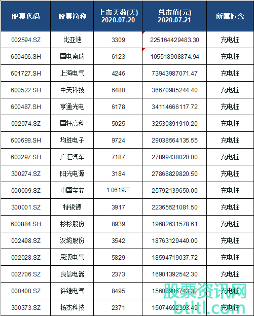 2020年充电桩概念股有那些？充电桩龙头股排名