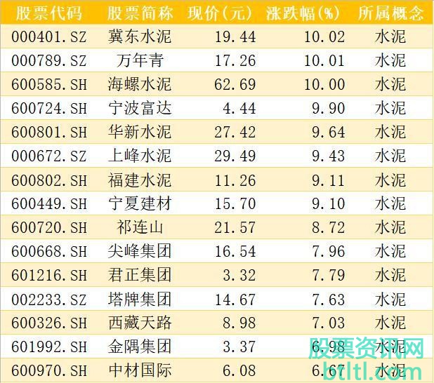 2020年水泥概念股有哪些？水泥龙头企业解析（图解）