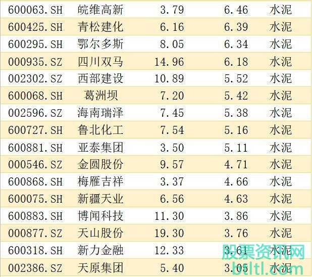 2020年水泥概念股有哪些？水泥龙头企业解析（图解）