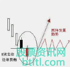 反击线(约会线)K线形态特征和实战案例图解