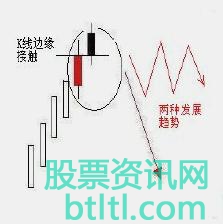 反击线(约会线)K线形态特征和实战案例图解