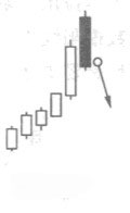 覆线（孤帆长影）K线形态_选股公式和实战案例图解