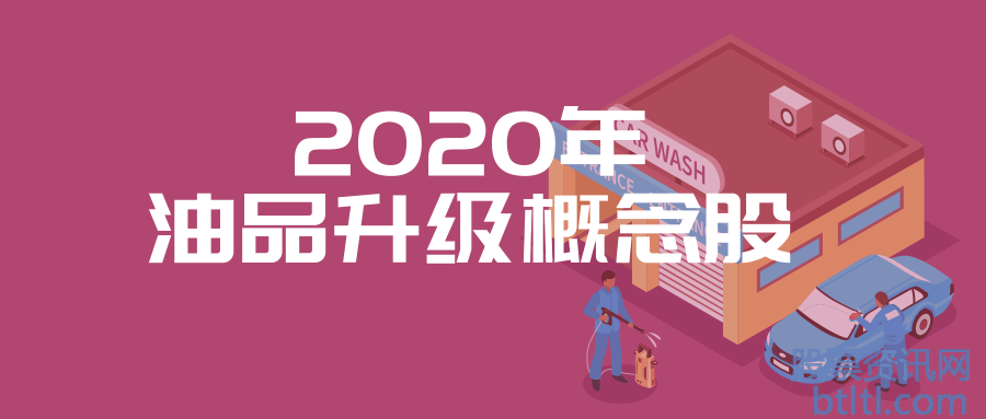 2020年油品升级概念股有那些？油品升级龙头股排名