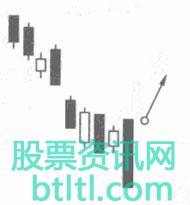 股票万里卷潮K线形态_注意要点和实战案例图解