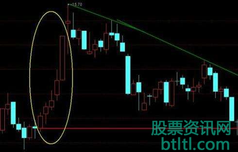 股票加速度线K线形态特征_操作策略_应用技巧和实战案例图解