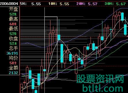 股票前方受阻红三线K线形态特征_交易操作策略和实战案例图解