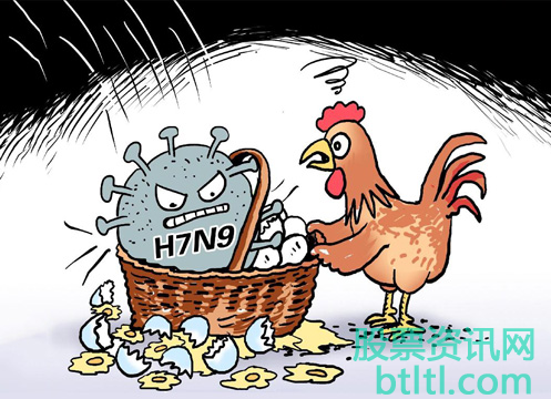 2020年禽流感概念股有那些？禽流感龙头股排名