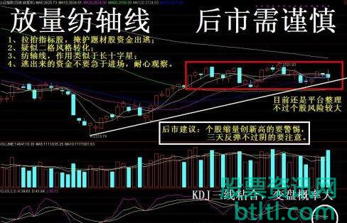 纺轴线K线形态图解_形态特征和实战案例图解