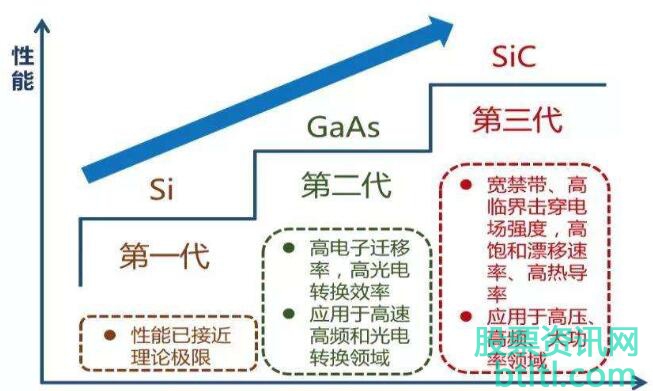 第三代半导体迎利好消息，第三代半导体概念龙头股票有望大涨（附股）